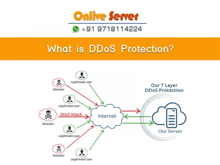 What Is DDoS Protection