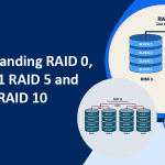 Understanding RAID 0, RAID 1 RAID 5 and RAID 10  