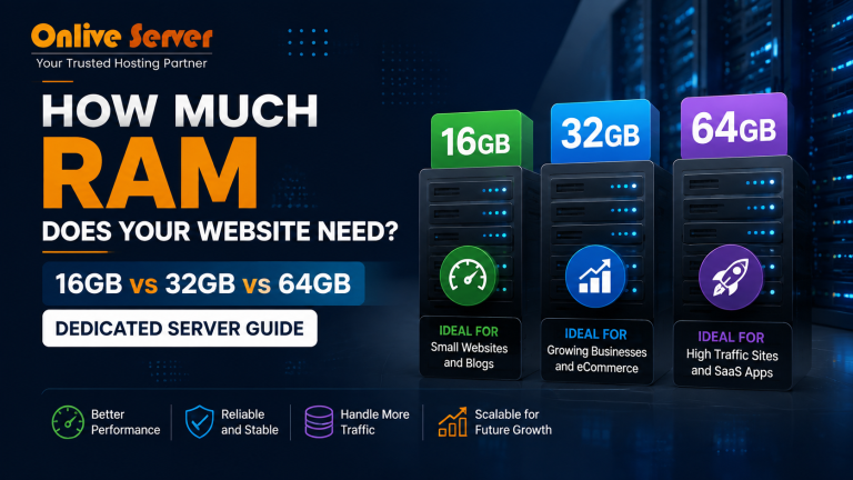 How Much RAM Does Your Website Need? 16GB vs 32GB vs 64GB Dedicated Server Guide
