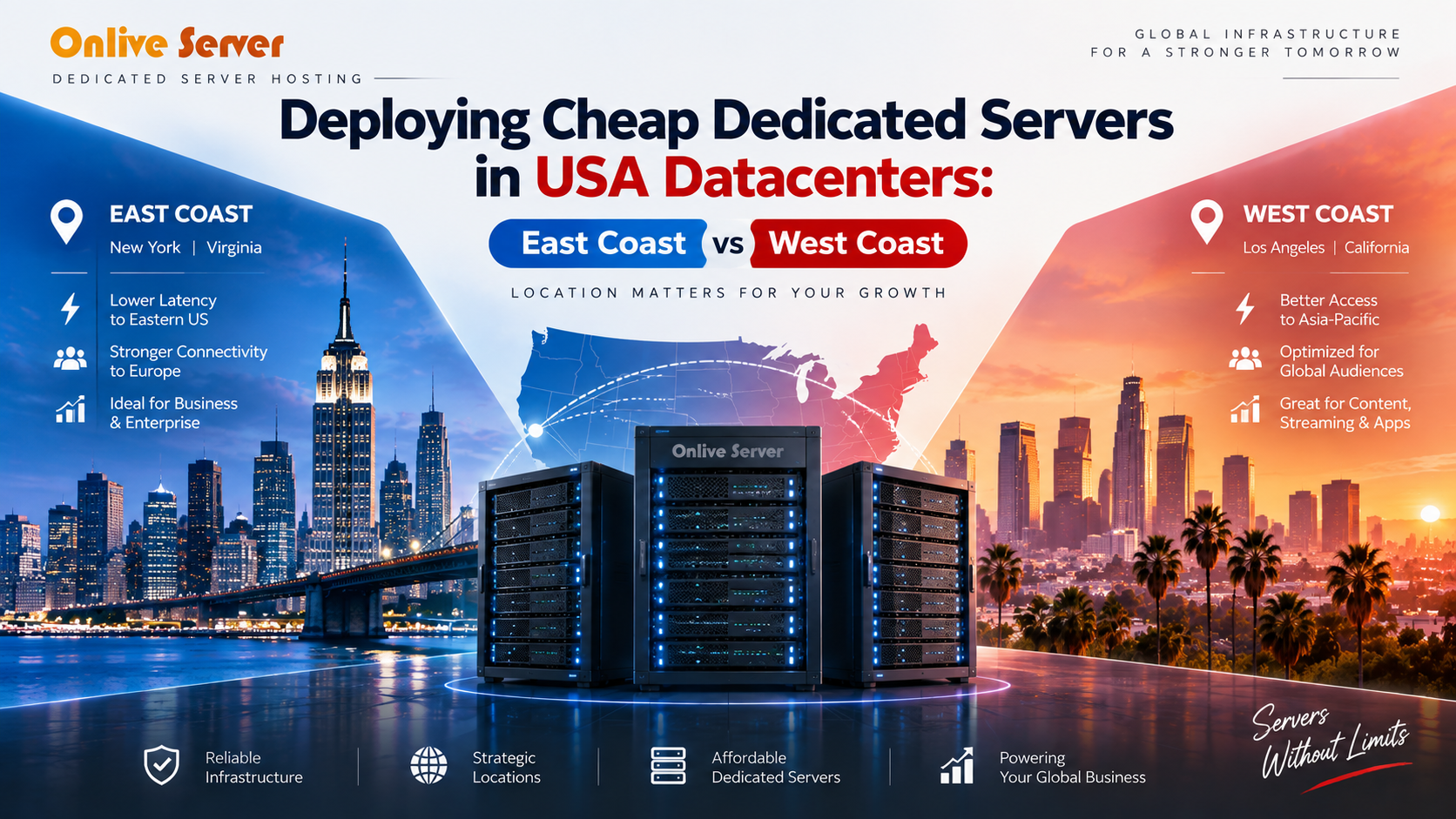 East Coast vs West Coast Dedicated Server USA