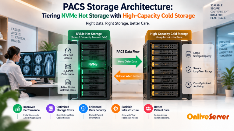 pacs server storage architecture