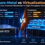 Bare-Metal vs Virtualization - Hypervisor Overhead Benchmark for High-Throughput Workloads