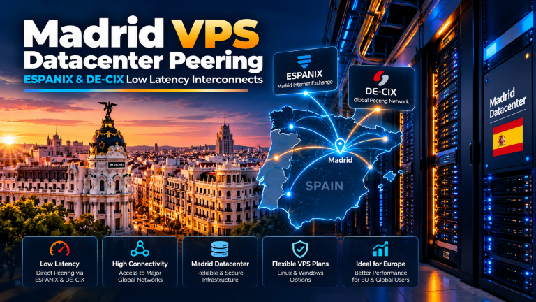 Madrid VPS datacenter peering architecture diagram showing direct high-throughput BGP interconnects at ESPANIX and DE-CIX Madrid Internet Exchanges.
